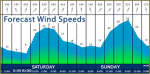 USAirNet.com gives you accurate weather prediction for a short two- or three-day span!